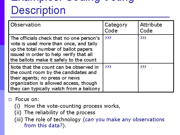 Examples: Coding Voting Description Observation Category Code Attribute Code The officials check that no