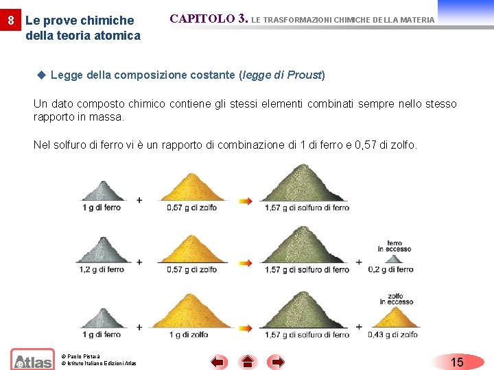 8 Le prove chimiche della teoria atomica CAPITOLO 3. LE TRASFORMAZIONI CHIMICHE DELLA MATERIA