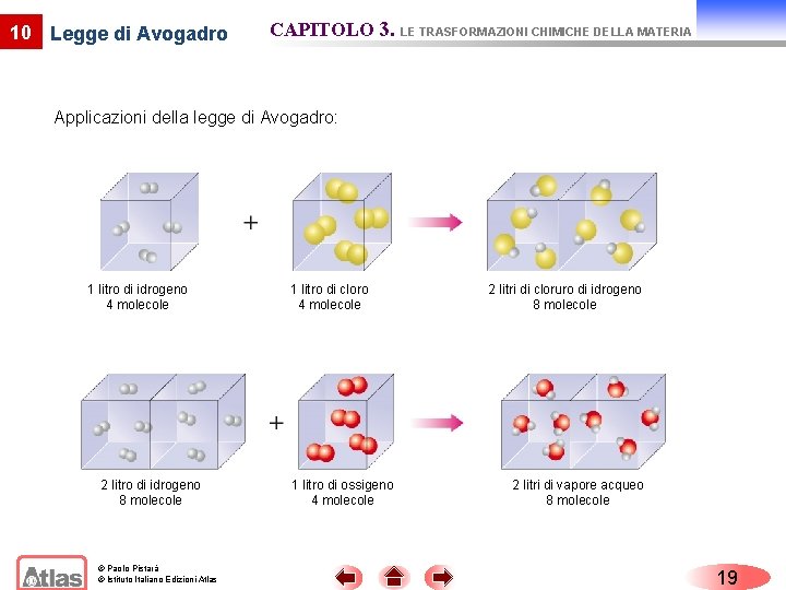 10 Legge di Avogadro CAPITOLO 3. LE TRASFORMAZIONI CHIMICHE DELLA MATERIA Applicazioni della legge
