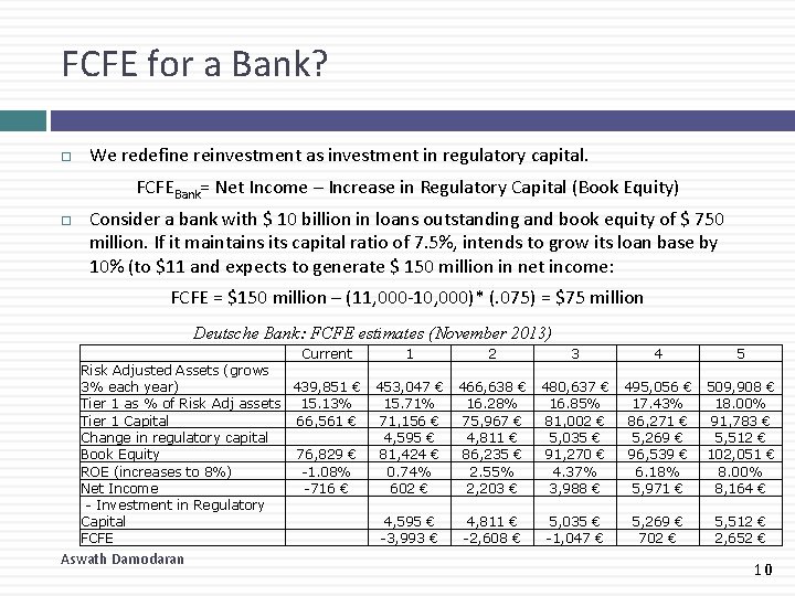 FCFE for a Bank? We redefine reinvestment as investment in regulatory capital. FCFEBank= Net