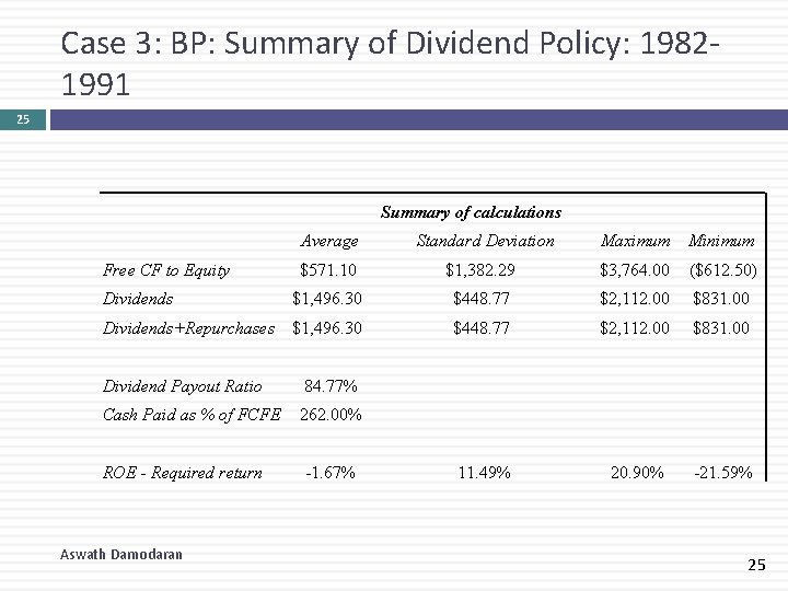 Case 3: BP: Summary of Dividend Policy: 19821991 25 Summary of calculations Average Standard