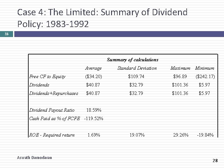 Case 4: The Limited: Summary of Dividend Policy: 1983 -1992 28 Summary of calculations
