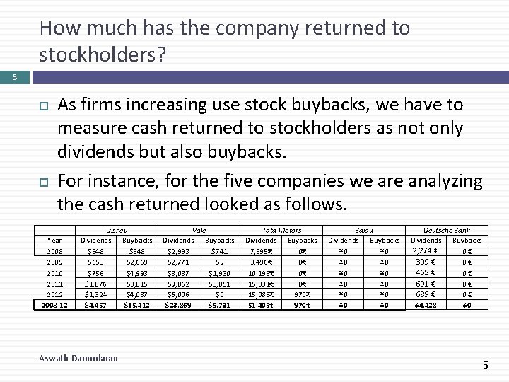 How much has the company returned to stockholders? 5 As firms increasing use stock
