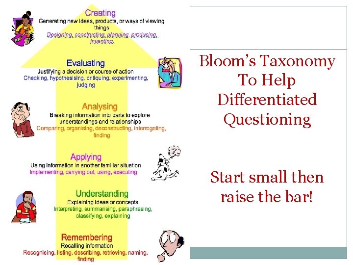 Bloom’s Taxonomy To Help Differentiated Questioning Start small then raise the bar! 