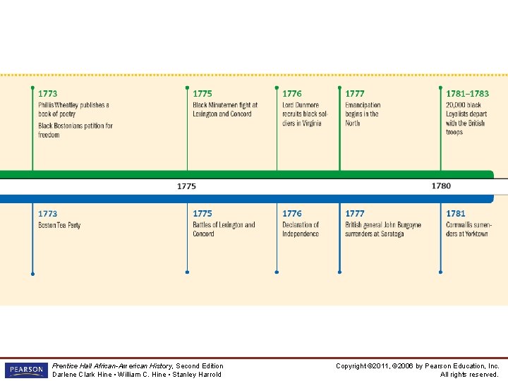 Chapter timeline B Prentice Hall African-American History, Second Edition Darlene Clark Hine • William