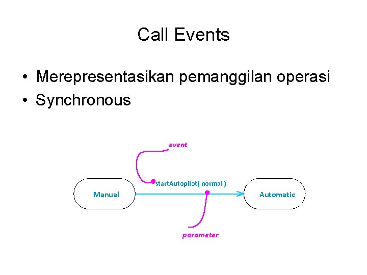 Call Events • Merepresentasikan pemanggilan operasi • Synchronous event start. Autopilot( normal ) Manual