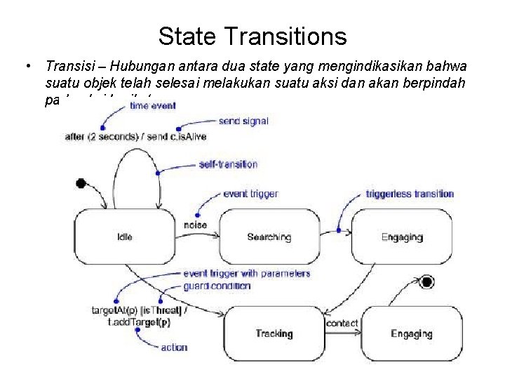 State Transitions • Transisi – Hubungan antara dua state yang mengindikasikan bahwa suatu objek