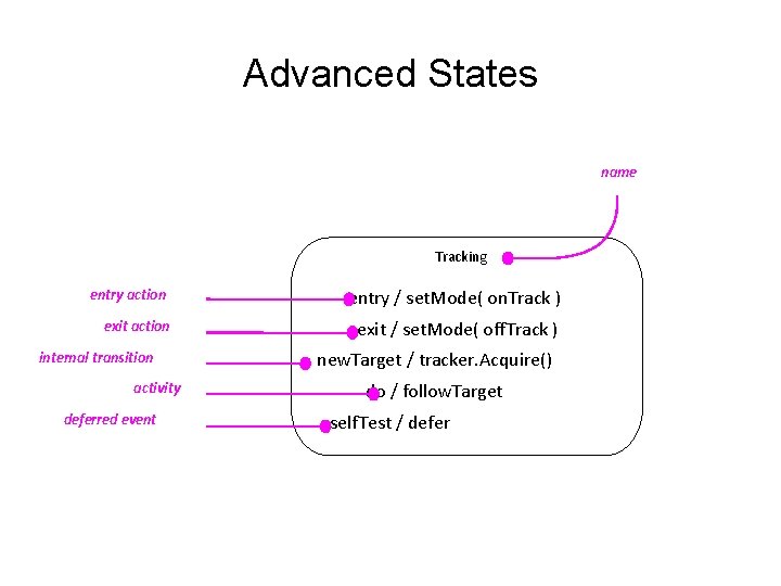 Advanced States name Tracking entry action entry / set. Mode( on. Track ) exit