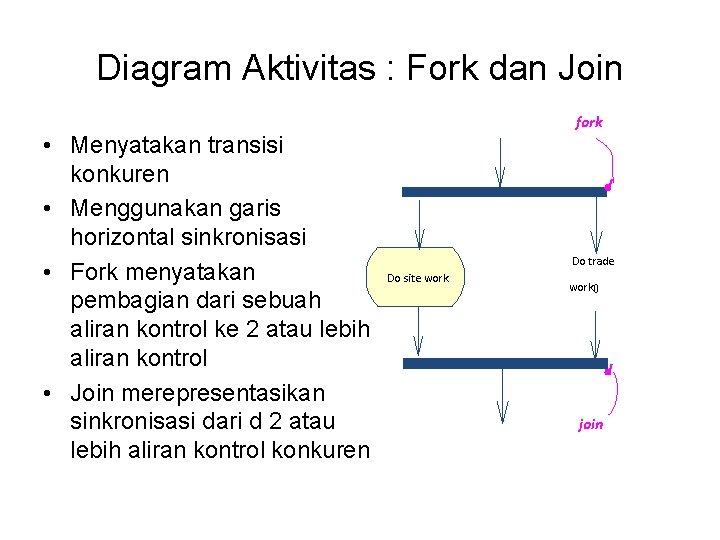 Diagram Aktivitas : Fork dan Join • Menyatakan transisi konkuren • Menggunakan garis horizontal