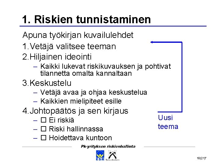 1. Riskien tunnistaminen Apuna työkirjan kuvailulehdet 1. Vetäjä valitsee teeman 2. Hiljainen ideointi –