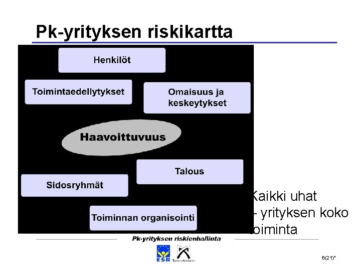 Pk-yrityksen riskikartta Kaikki uhat – yrityksen koko toiminta 6(21)* 