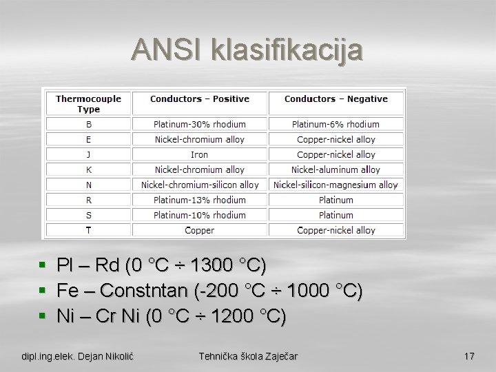 ANSI klasifikacija § § § Pl – Rd (0 °C ÷ 1300 °C) Fe