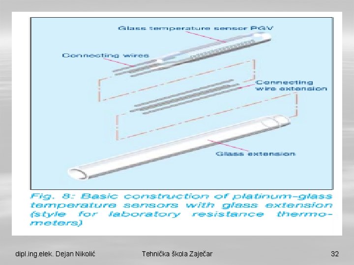 dipl. ing. elek. Dejan Nikolić Tehnička škola Zaječar 32 