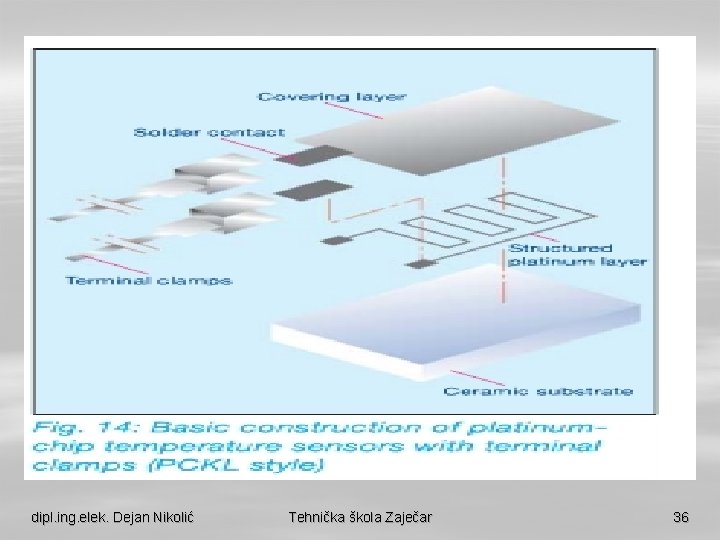 dipl. ing. elek. Dejan Nikolić Tehnička škola Zaječar 36 