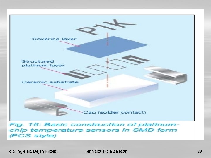 dipl. ing. elek. Dejan Nikolić Tehnička škola Zaječar 38 