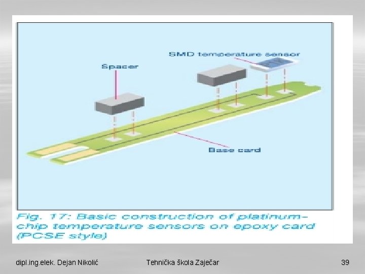 dipl. ing. elek. Dejan Nikolić Tehnička škola Zaječar 39 