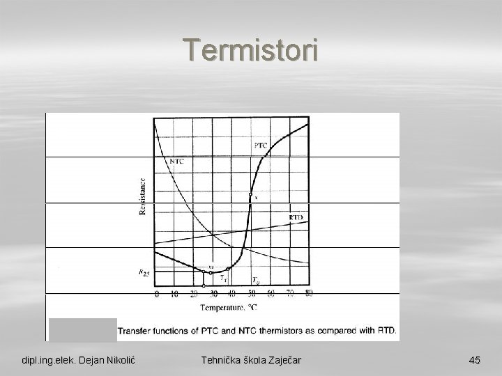 Termistori dipl. ing. elek. Dejan Nikolić Tehnička škola Zaječar 45 