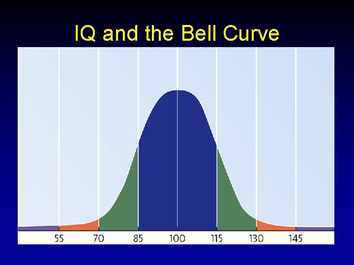 IQ and the Bell Curve IQ and the Bell Curve