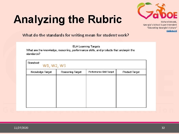 Analyzing the Rubric What do the standards for writing mean for student work? Richard