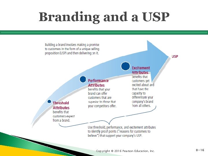 Branding and a USP Copyright © 2016 Pearson Education, Inc. 8 - 16 