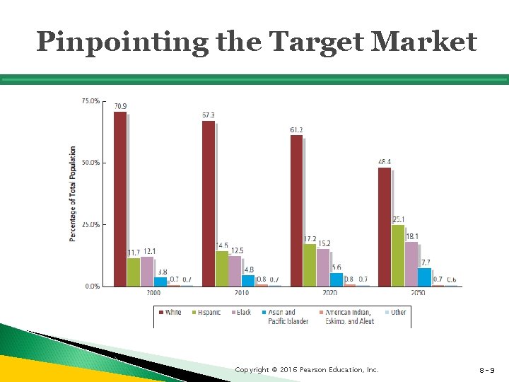 Pinpointing the Target Market Copyright © 2016 Pearson Education, Inc. 8 - 9 