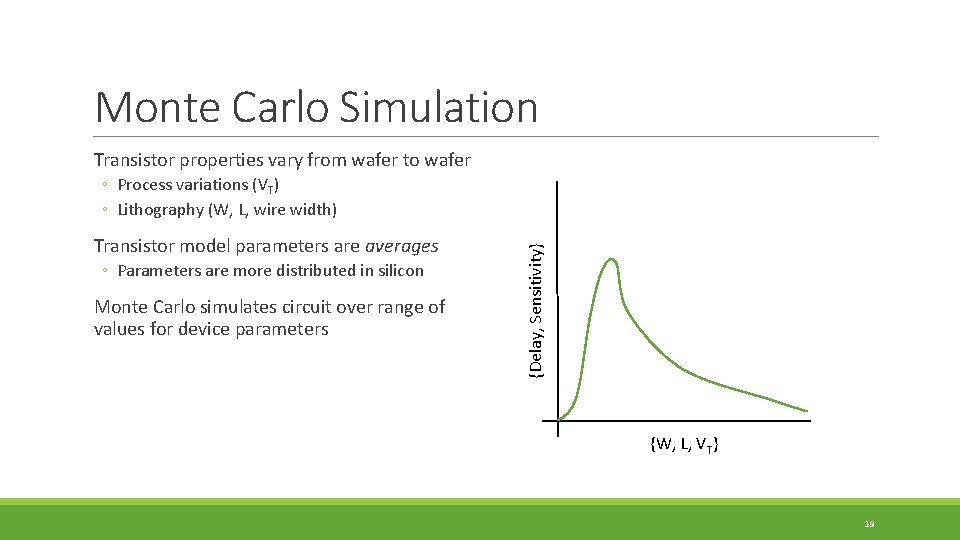 Monte Carlo Simulation Transistor properties vary from wafer to wafer Transistor model parameters are