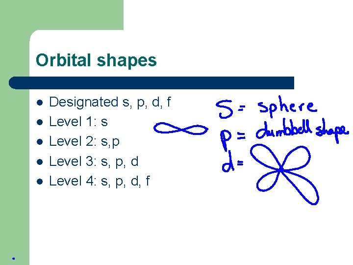 Orbital shapes l l l Designated s, p, d, f Level 1: s Level
