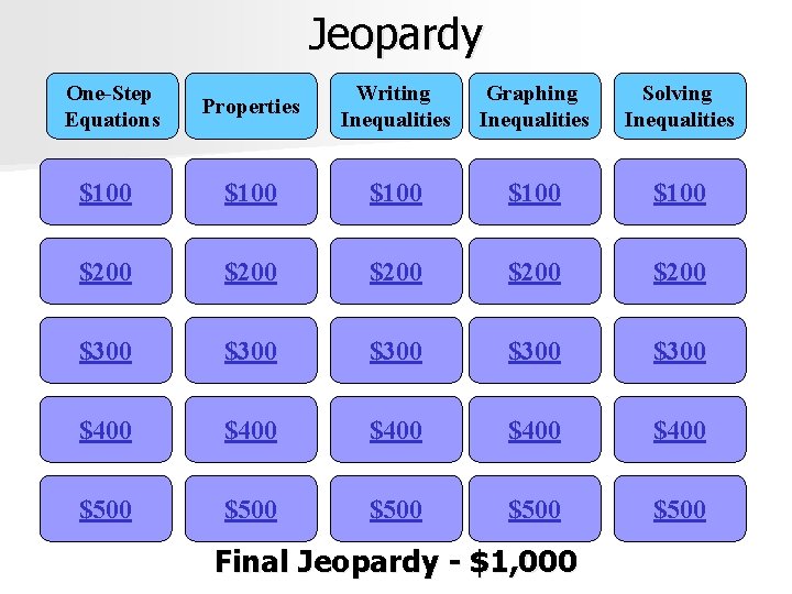 Jeopardy One-Step Equations Properties Writing Inequalities Graphing Inequalities Solving Inequalities $100 $100 $200 $200