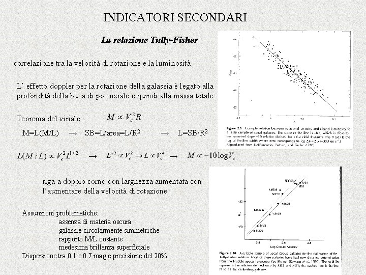 INDICATORI SECONDARI La relazione Tully-Fisher correlazione tra la velocità di rotazione e la luminosità