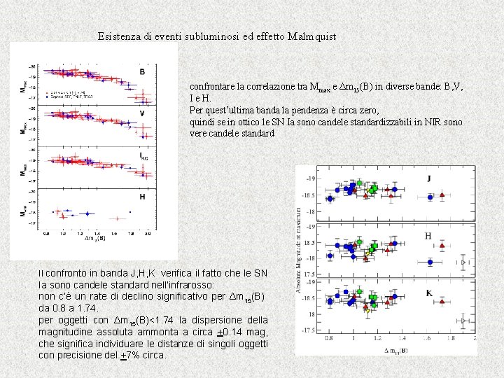 Esistenza di eventi subluminosi ed effetto Malmquist confrontare la correlazione tra Mmax e Δm