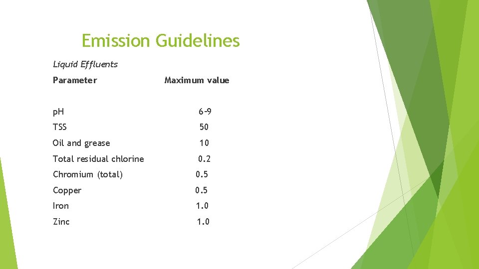 Emission Guidelines Liquid Effluents Parameter Maximum value p. H 6– 9 TSS 50 Oil