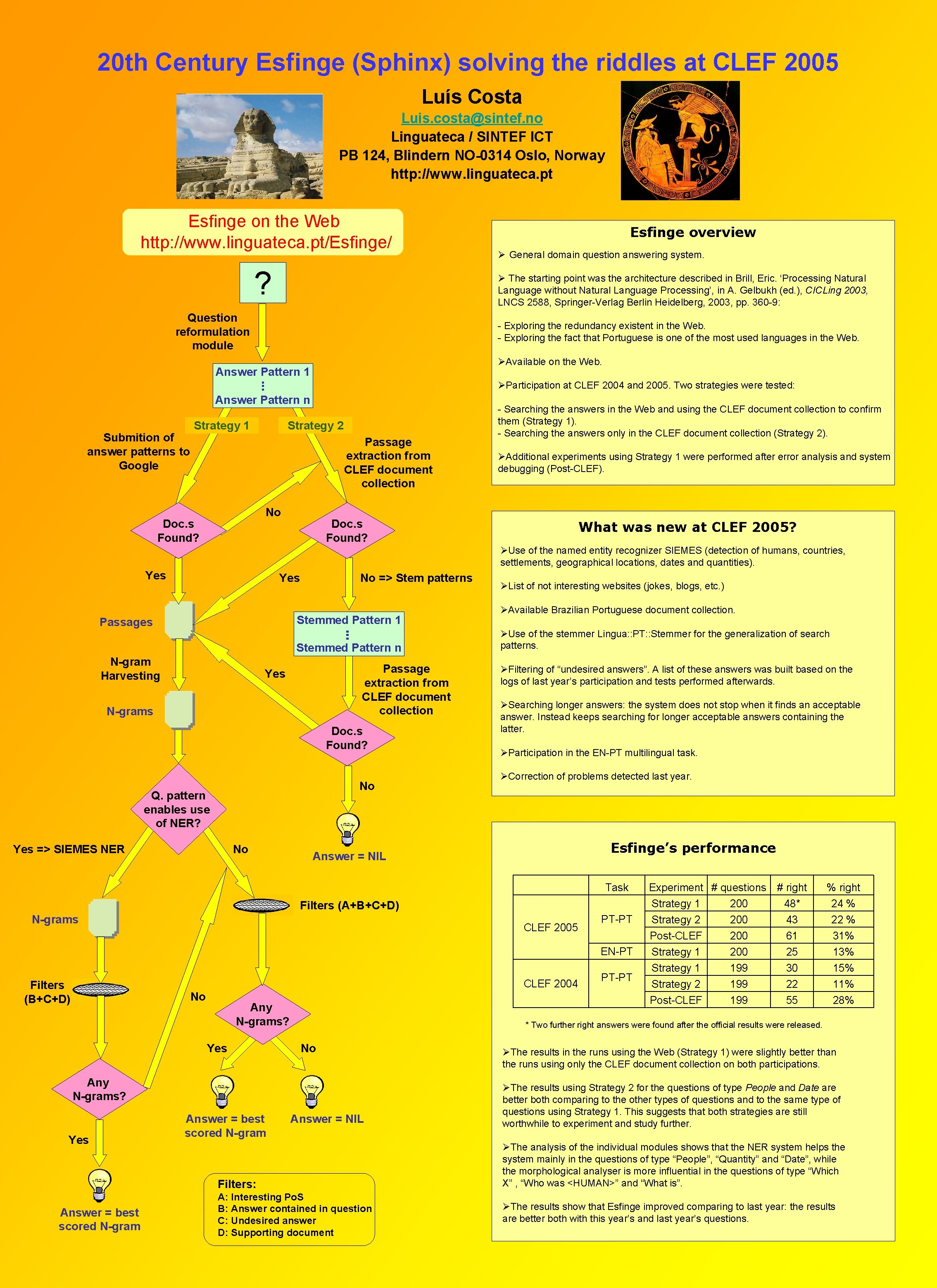 20 th Century Esfinge (Sphinx) solving the riddles at CLEF 2005 Luís Costa Luis.
