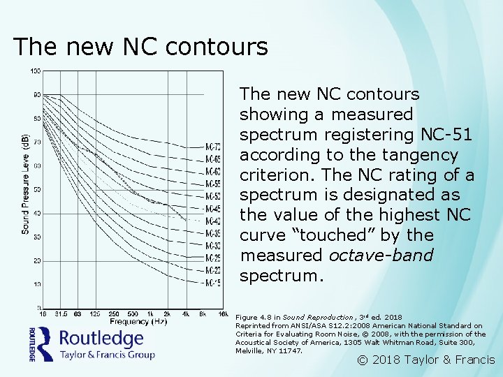 The new NC contours showing a measured spectrum registering NC-51 according to the tangency