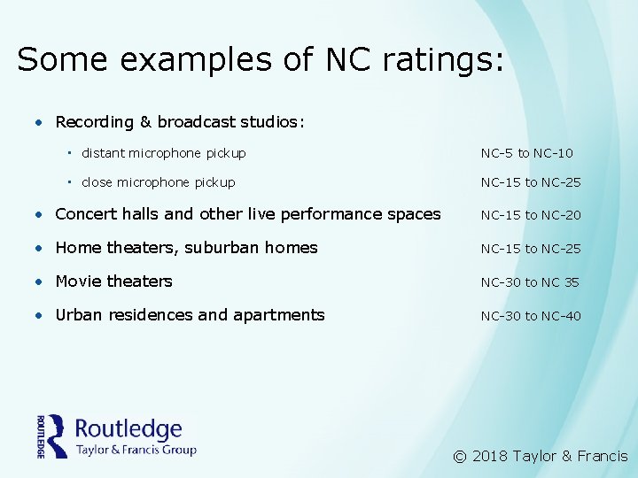 Some examples of NC ratings: • Recording & broadcast studios: • distant microphone pickup
