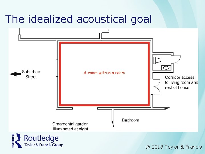 The idealized acoustical goal © 2018 Taylor & Francis 