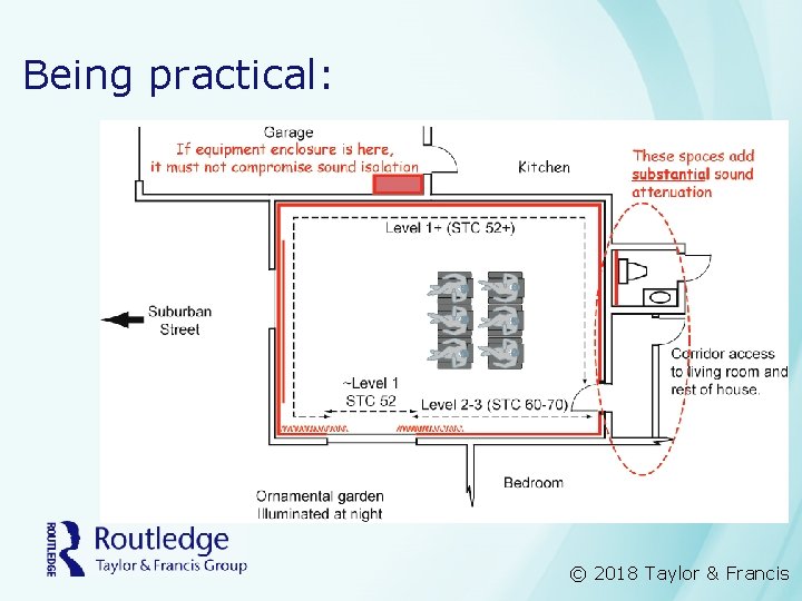 Being practical: © 2018 Taylor & Francis 