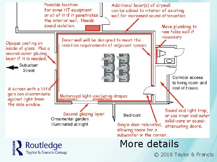 More details © 2018 Taylor & Francis 