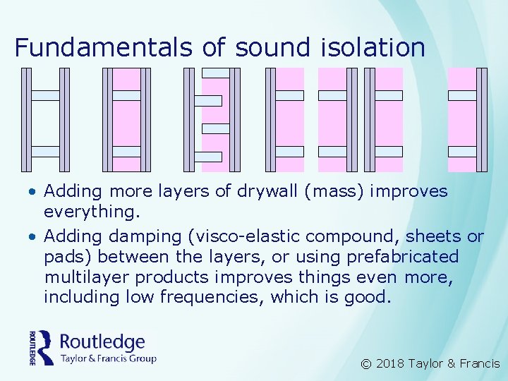 Fundamentals of sound isolation • Adding more layers of drywall (mass) improves everything. •