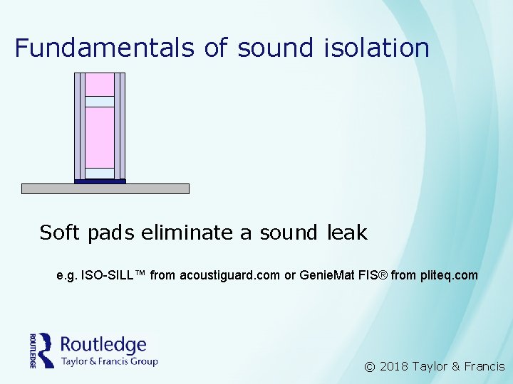 Fundamentals of sound isolation Soft pads eliminate a sound leak e. g. ISO-SILL™ from