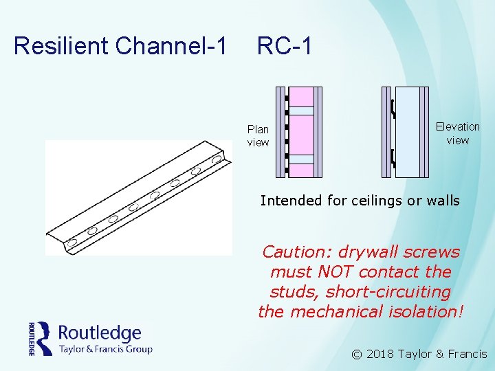 Resilient Channel-1 RC-1 Plan view Elevation view Intended for ceilings or walls Caution: drywall