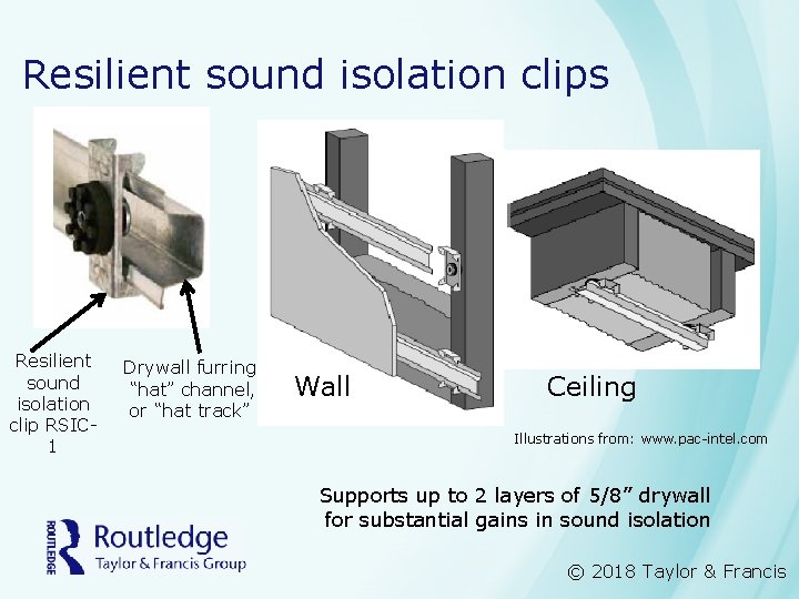 Resilient sound isolation clips Resilient sound isolation clip RSIC 1 Drywall furring “hat” channel,