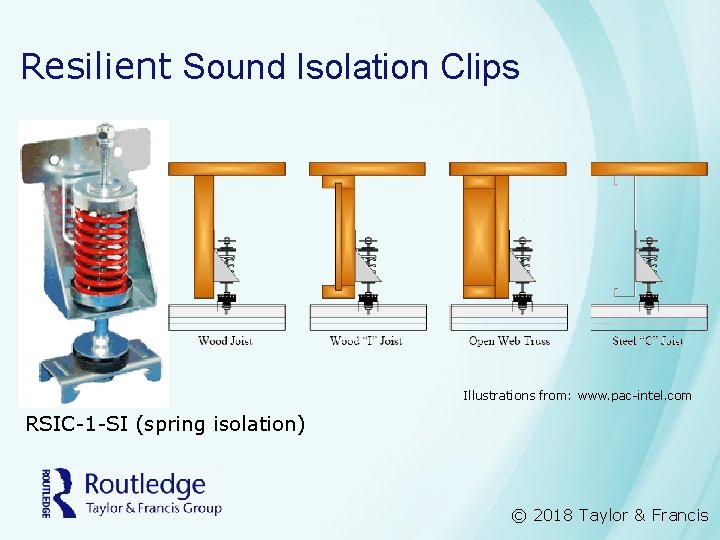 Resilient Sound Isolation Clips Illustrations from: www. pac-intel. com RSIC-1 -SI (spring isolation) ©