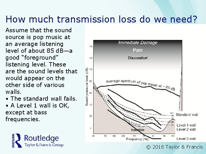 How much transmission loss do we need? Assume that the sound source is pop