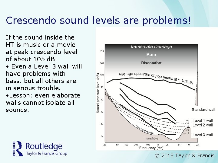 Crescendo sound levels are problems! If the sound inside the HT is music or