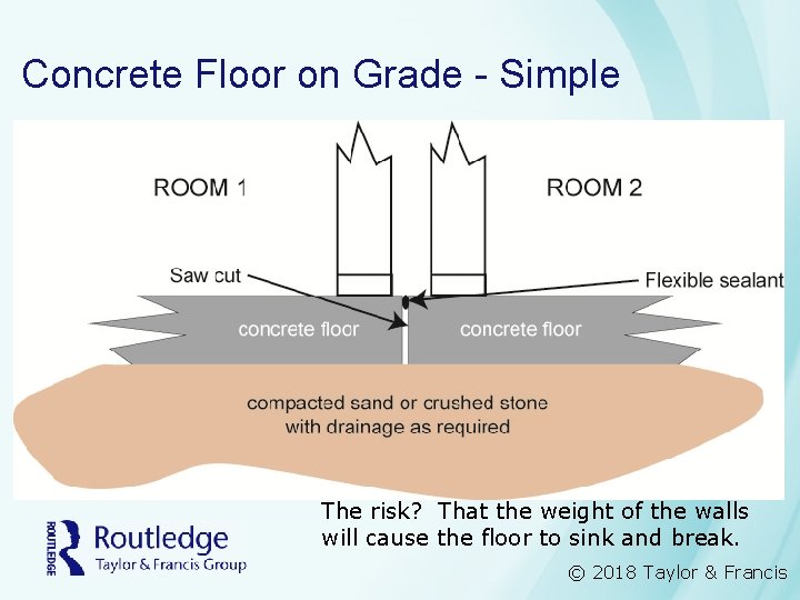 Concrete Floor on Grade - Simple The risk? That the weight of the walls