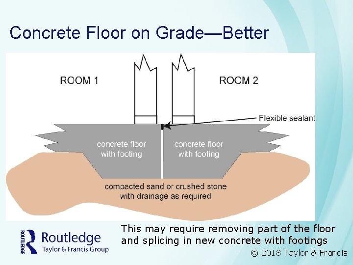 Concrete Floor on Grade—Better This may require removing part of the floor and splicing