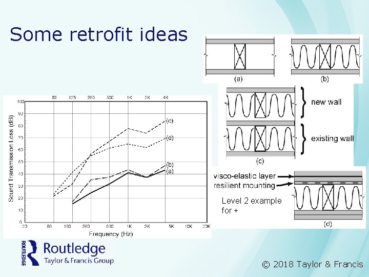 Some retrofit ideas Level 2 example for + © 2018 Taylor & Francis 