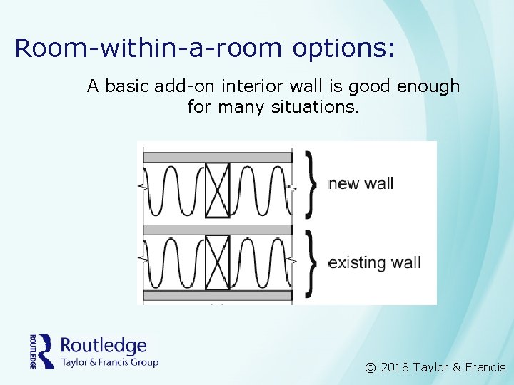 Room-within-a-room options: A basic add-on interior wall is good enough for many situations. ©