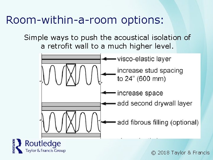 Room-within-a-room options: Simple ways to push the acoustical isolation of a retrofit wall to