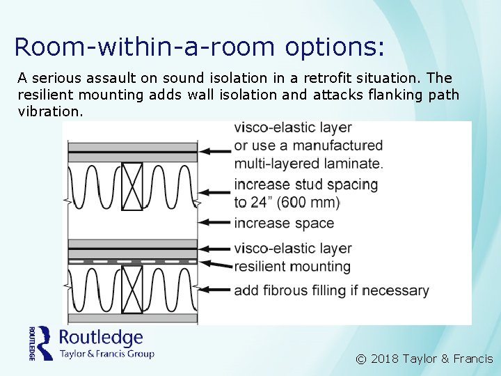 Room-within-a-room options: A serious assault on sound isolation in a retrofit situation. The resilient